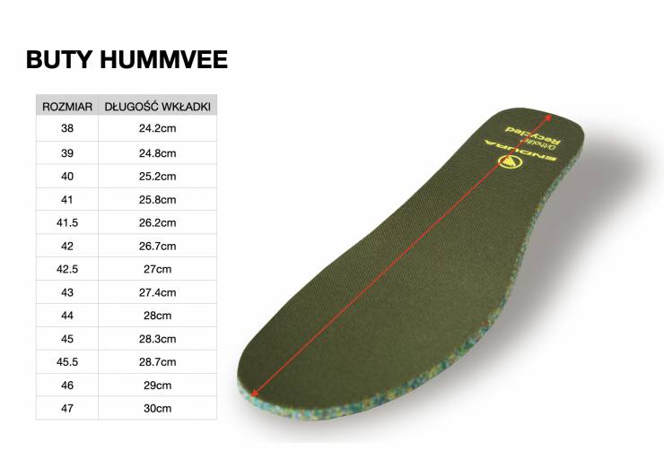 Buty Endura Hummvee Flat 2022